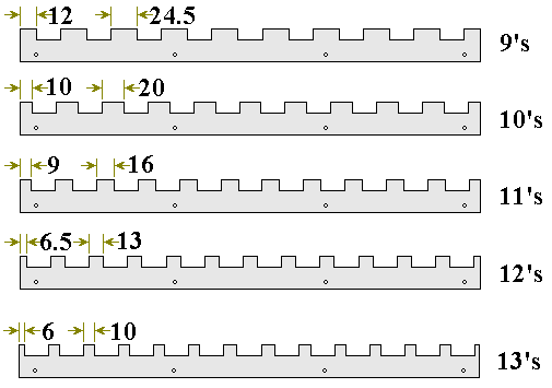 National Castellations