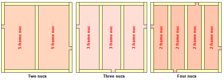 National Split Board or Wedmore boards for 2, 3 or 4 nucs