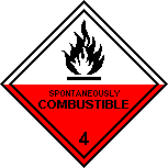 Spontaneously combustible, Safety symbol
