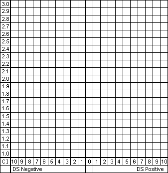 Scattergram Matrix