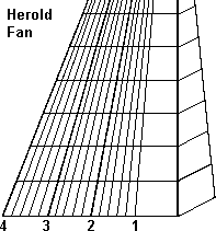 Link to Herold drawing