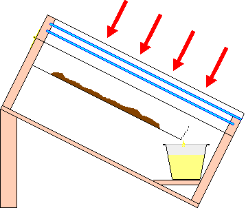 Principle of the solar wax extractor
