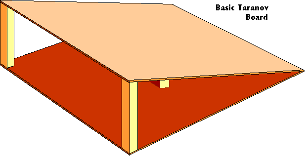Basic Taranov Board